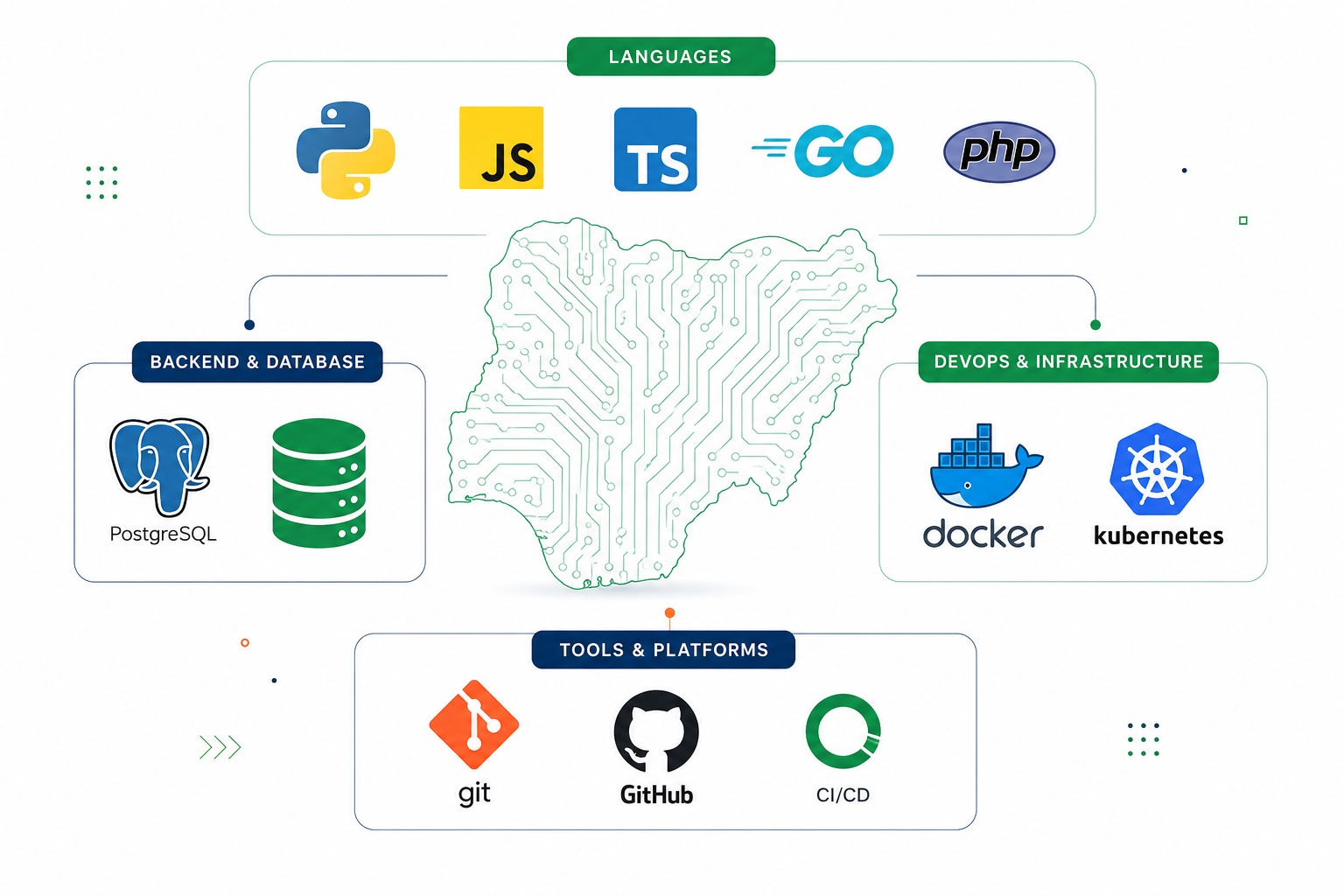 The Skills Nigerian Tech Companies Are Actually Looking For in 2026